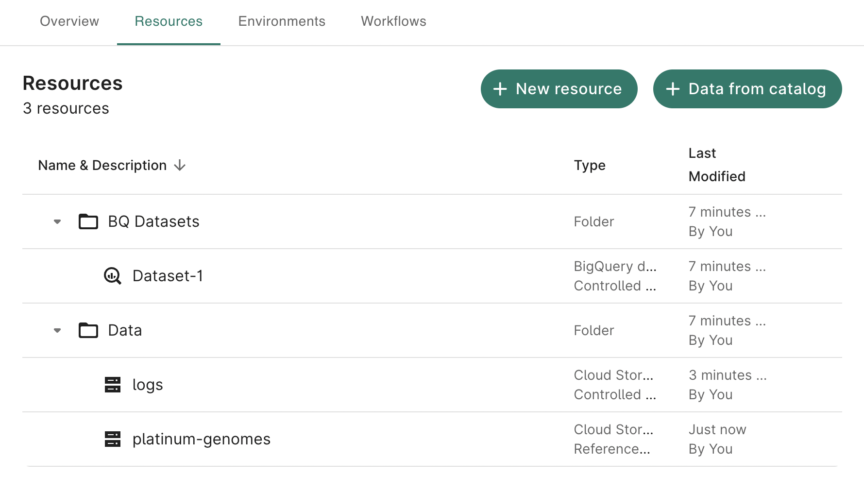 Screenshot showing a list of a workspace's resources, which includes folders, BigQuery datasets, and Cloud Storage buckets and objects.